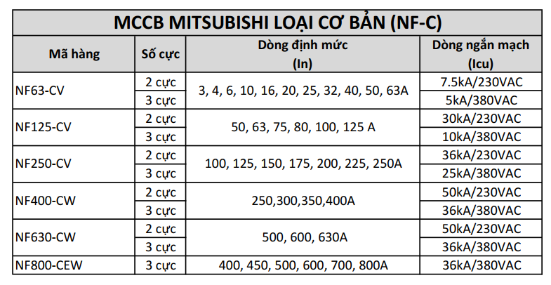 Mccb Mitsubishi Lo I C B N Nf C Mitatech Vn