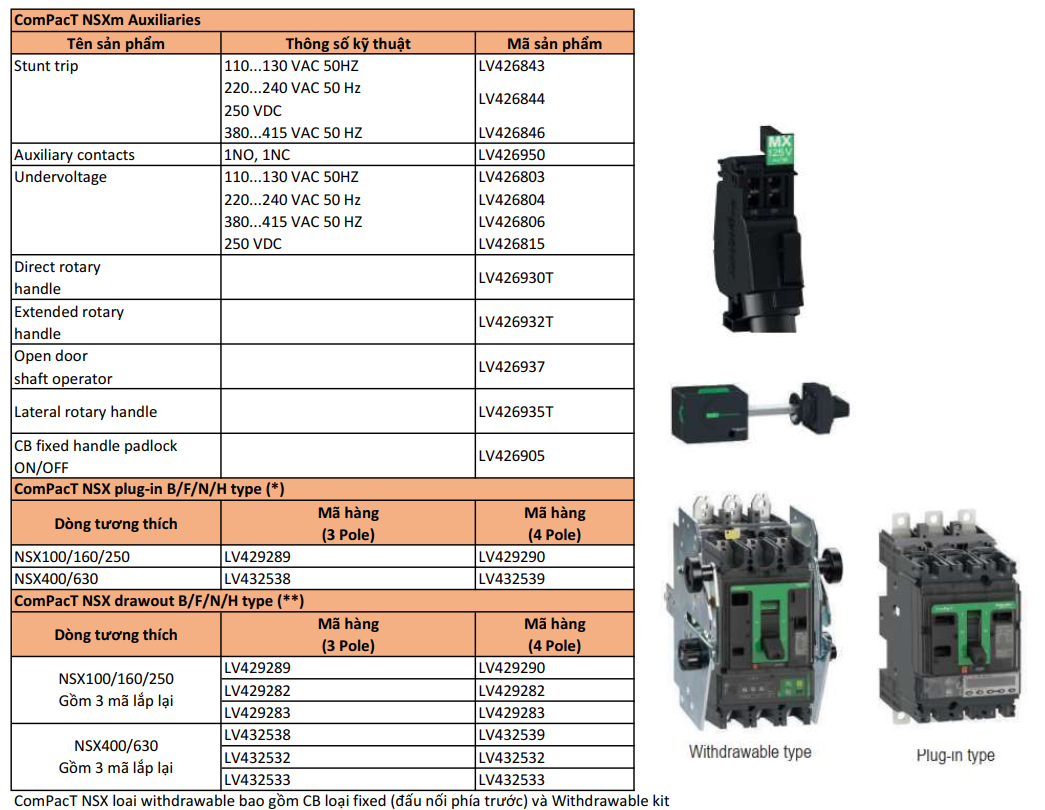 Phụ kiện MCCB Schneider Dòng ComPacT mitatech vn