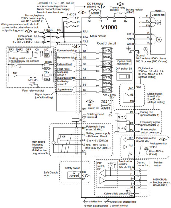 Biến tần Yaskawa V1000 series - mitatech.vn